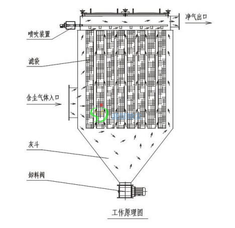 DMC系列脈沖布袋除塵器